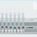 ibedflex