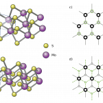 Balls_and_sticks_model_of_a_single_layer_1H_and_1T_molybdenum_disulfide.svg